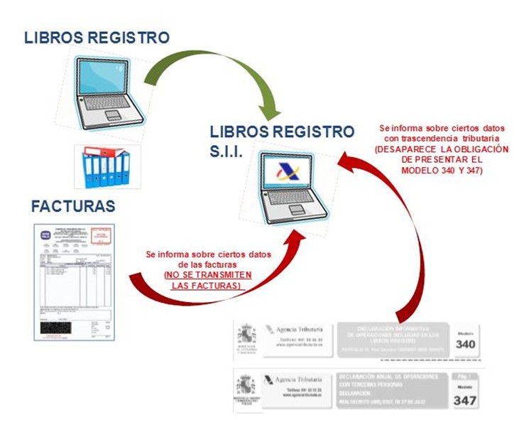 SII Dynamcis NAV Partner Mallorca